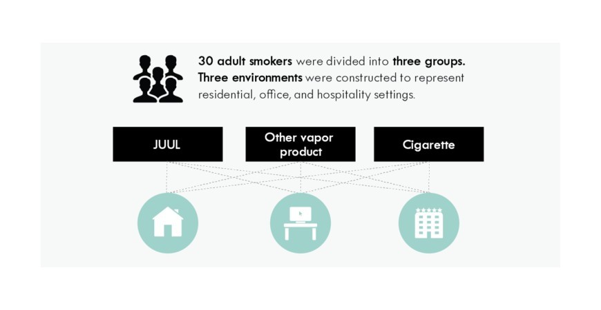 Dolaylı buhar ürünlerinde JUUL'ün sigarayı bırakma oranı nedir ? 